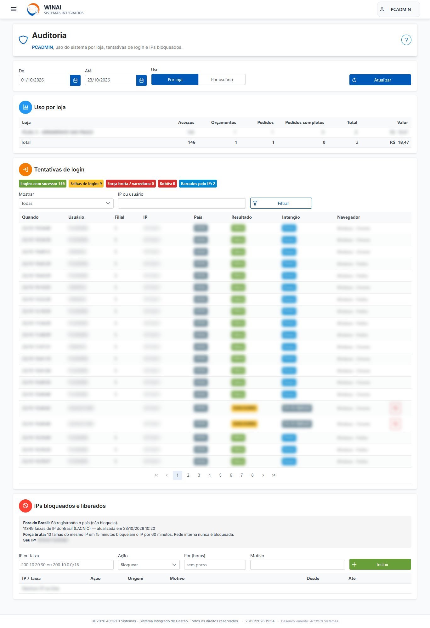 Auditoria: uso por loja, tentativas de login e IPs